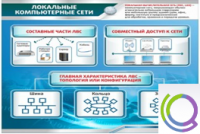 Стенд "Локальные компьютерные сети" - «globural.ru» - Александров