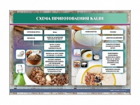 Стенд "Схема приготовления каши" - «globural.ru» - Александров