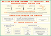 Таблица Опасные факторы действия электрического тока 1000*1400 винил - «globural.ru» - Александров