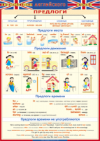 Таблица Грамматика английского языка. Предлоги 1000*1400 винил - «globural.ru» - Александров