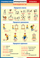 Таблица Грамматика французского языка. Предлоги 1000*1400 винил	 - «globural.ru» - Александров