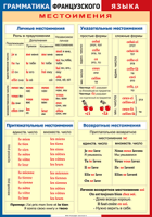 Таблица Грамматика французского языка. Местоимения 1000*1400 винил	 - «globural.ru» - Александров