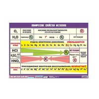 Таблица демонстрационная "Химические свойства металлов" (винил 70x100) - «globural.ru» - Александров