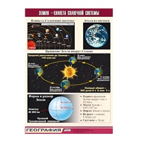 Таблица демонстрационная "Земля - планета Солнечной системы" (винил 70x100) - «globural.ru» - Александров