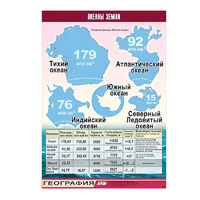 Таблица демонстрационная "Океаны Земли" (винил 70x100) - «globural.ru» - Александров
