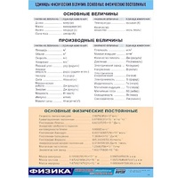 Таблица демонстрационная "Единицы физических величин. Основные физические постоянные" (винил 70х100) - «globural.ru» - Александров
