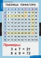 Математика Математические таблицы для начальной школы (комплект таблиц) - «globural.ru» - Александров