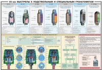 Плакат "40-мм выстрелы к подствольным и специальным гранатометам" - «globural.ru» - Александров