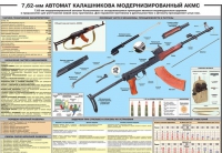 Плакат "7,62-мм автомат Калашникова АКМС" - «globural.ru» - Александров