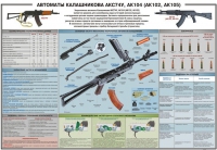 Плакат "Автоматы Калашникова АКС74У, АК104 (АК102, АК105)" - «globural.ru» - Александров