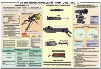Плакат "30-мм автоматический гранатомет АГС-17" - «globural.ru» - Александров