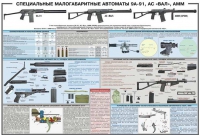 Плакат "Специальные малогабаритные автоматы 9А91, АС «Вал», АММ" - «globural.ru» - Александров