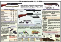 Плакат "23-мм карабины КС-23, КС-23М" - «globural.ru» - Александров