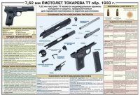 Плакат "7,62-мм пистолет Токарева ТТ обр. 1933 г." - «globural.ru» - Александров