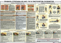 Плакат "Правила стрельбы из АКС-74У и пистолетов-пулеметов" - «globural.ru» - Александров