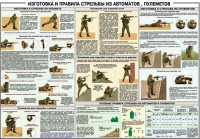 Плакат "Изготовка и правила стрельбы из автоматов и пулеметов" - «globural.ru» - Александров