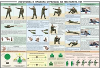 Плакат "Приемы и правила стрельбы из ПМ" - «globural.ru» - Александров