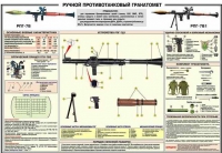 Плакат "Ручной противотанковый гранатомет РПГ-7" - «globural.ru» - Александров