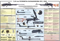 Плакат "7,62-мм пулеметы Калашникова ПКТ, ПКМ" - «globural.ru» - Александров