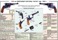 Плакат "7,62-мм револьвер системы "Наган" образец 1985 года" - «globural.ru» - Александров