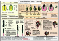 Плакат "Ручные осколочные гранаты" - «globural.ru» - Александров