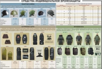 Плакат "Средства индивидуальной бронезащиты" - «globural.ru» - Александров
