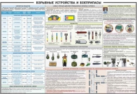 Плакат "Взрывные устройства и боеприпасы" - «globural.ru» - Александров