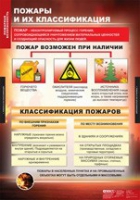 ОБЖ Пожарная безопасность (комплект таблиц) - «globural.ru» - Александров