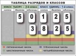Разряды и классы чисел. Интерактивная таблица по математике для начальной школы (иллюстрирует 2 класса) - «globural.ru» - Александров
