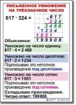  Математика. 4 класс. Комплект таблиц по математике для начальной школы. Учебно наглядные пособия. - «globural.ru» - Александров