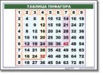 Математические таблицы для начальной школы (комплект таблиц) - «globural.ru» - Александров