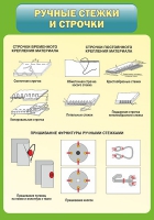 Стенд "Ручные стежки и строчки" - «globural.ru» - Александров
