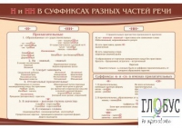 Стенд "н и "нн" в суффиксах разных частей речи" - «globural.ru» - Александров