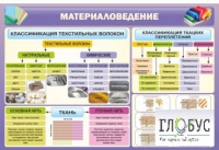 Стенд "Материаловедение" - «globural.ru» - Александров