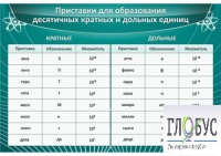 Стенд "Приставки для образования десятичных кратных и дольных единиц" - «globural.ru» - Александров