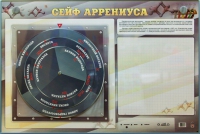 Интерактивный маркерный стенд "Сейф Аррениуса" - «globural.ru» - Александров