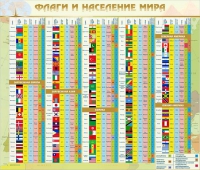 Стенд "Флаги и население мира" (вариант 2) - «globural.ru» - Александров
