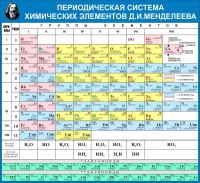 Стенд "Таблица Д.И. Менделеева" - «globural.ru» - Александров