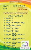 Стенд "Логарифмы" - «globural.ru» - Александров