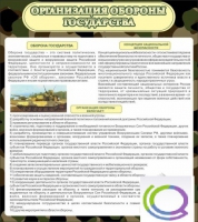 Стенд "Организация обороны государства" - «globural.ru» - Александров
