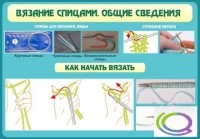 Стенд "Вязание спицами. Общие сведения" - «globural.ru» - Александров