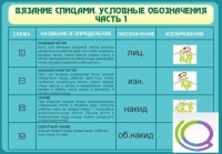 Стенд "Вязание спицами. Условные обозначения. Часть 1" - «globural.ru» - Александров