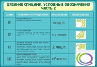 Стенд "Вязание спицами. Условные обозначения. Часть 2" - «globural.ru» - Александров