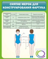 Стенд "Снятие мерок для конструирования фартука" - «globural.ru» - Александров