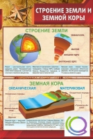 Стенд "Строение земли и земной коры" (вариант 1) - «globural.ru» - Александров
