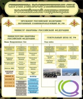 Стенд "Структура вооруженных сил РФ" (вариант 1) - «globural.ru» - Александров