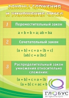 Стенд "Законы сложения и умножения чисел" - «globural.ru» - Александров