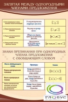 Стенд "Запятая между однородными членами предложения" - «globural.ru» - Александров