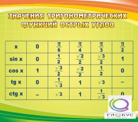 Стенд "Значения тригонометрических функций острых углов" - «globural.ru» - Александров