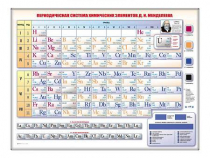 Электронно-справочная информационная таблица "Периодическая система химических элементов Д.И. Менделеева" - «globural.ru» - Александров
